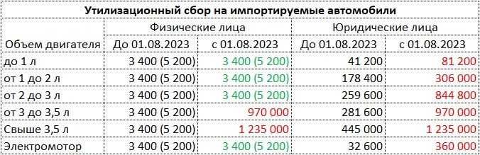 Как снять автомобиль с учета через госуслуги