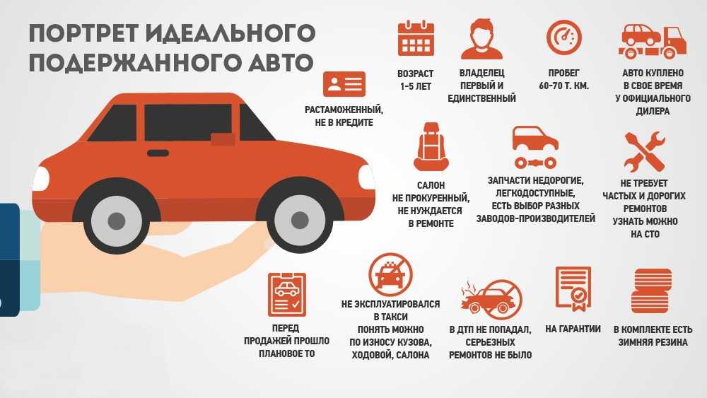Проверка юридической чистоты автомобиля перед покупкой по гос номеру и vin коду