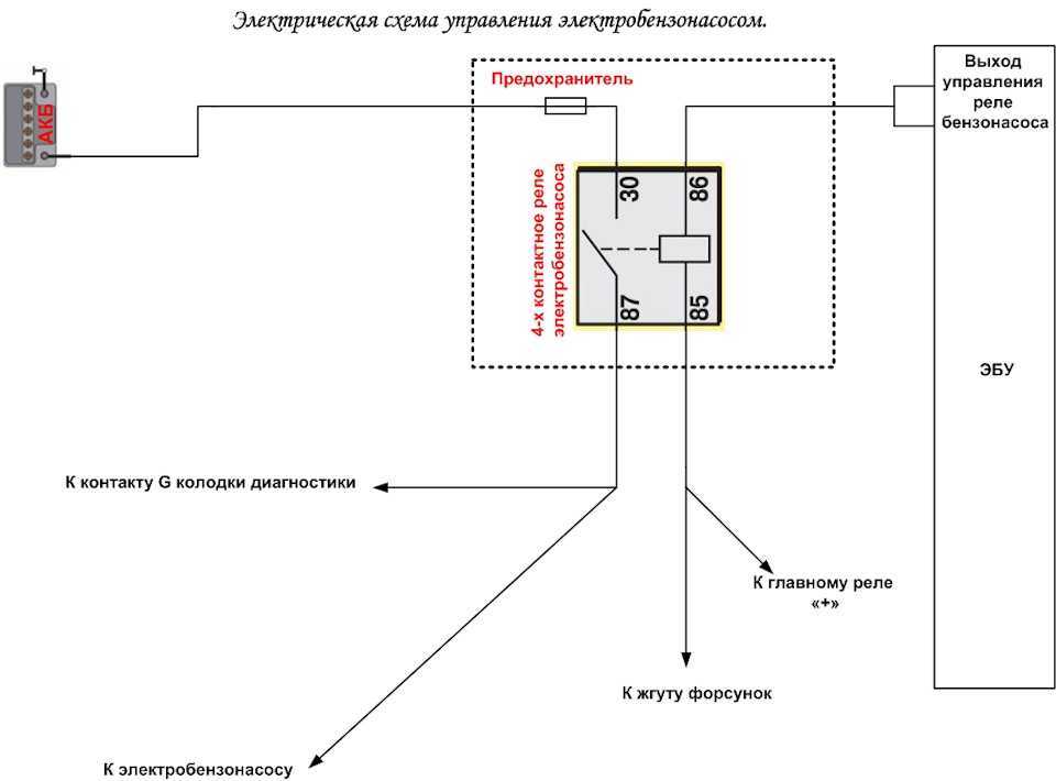 Реле бензонасоса на ваз 2114 — где находится, замена, ремонт