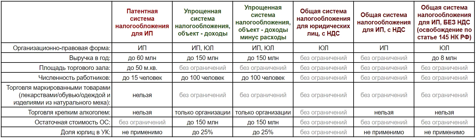 Доналоговая стоимость авто при продаже в 2023 году: как определить и сэкономить на налогах