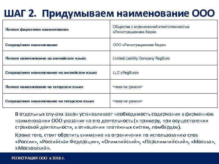 Полное наименование организации: понятие и примеры