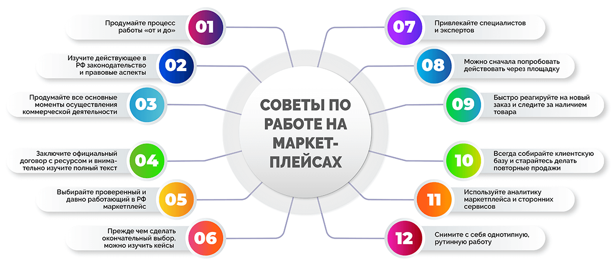 Сайты продаж автомобилей в германии: список наилучших