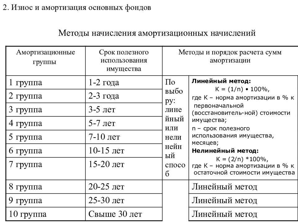 Эксплуатация автомобиля: виды, характеристики, расчеты амортизации и расхода топлива, особенности работы и технического использования | администрация краснознаменского муниципального образования самойловского муниципального района