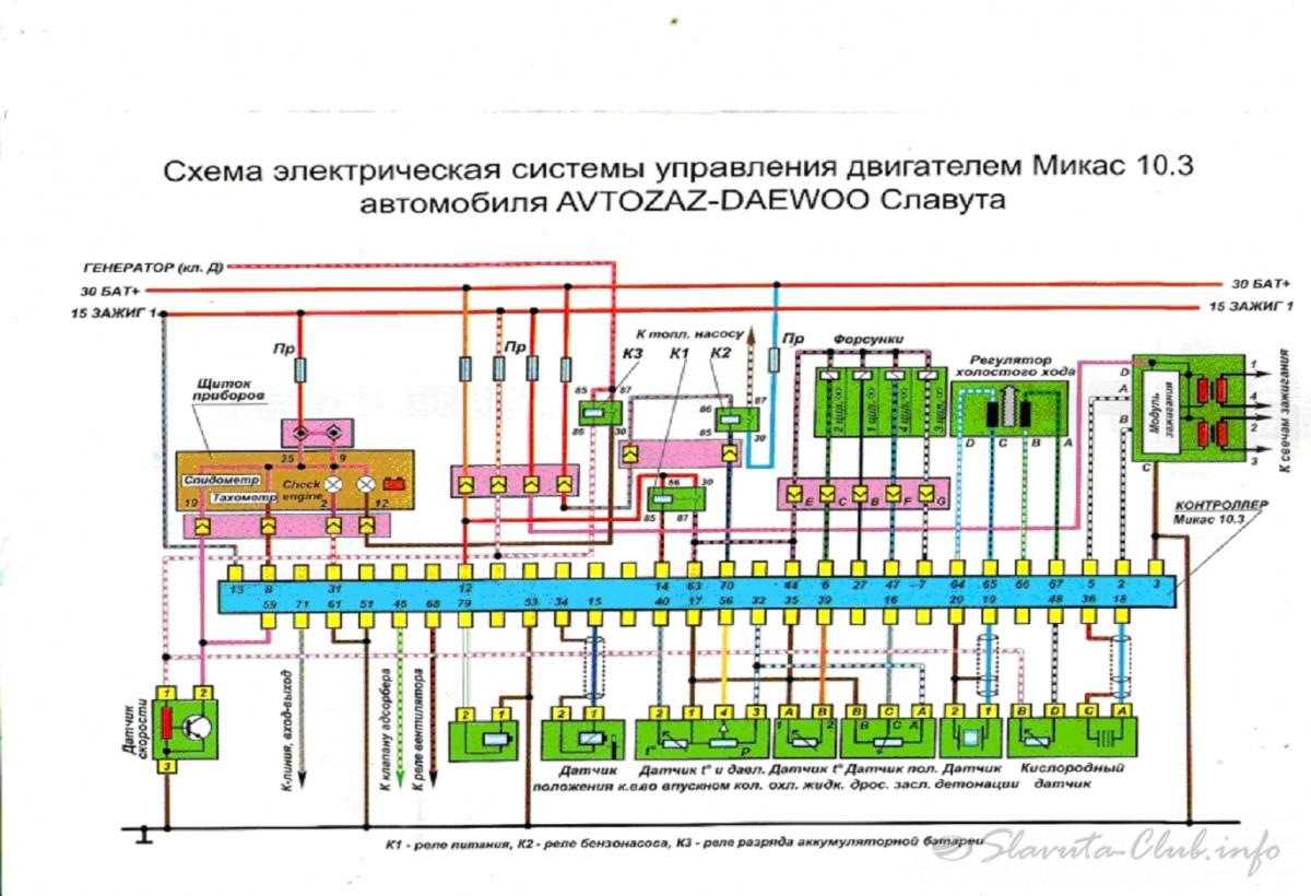 Проводка на газель 405: проблема с «массой»