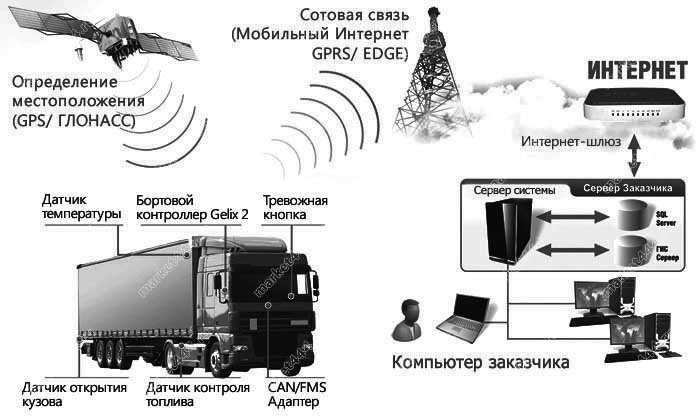 Инструкция, как отключить ЭРА-ГЛОНАСС на личном автомобиле, поможет произвести демонтаж системы своими руками Но можно ли отключить ГЛОНАСС на машине без СТО