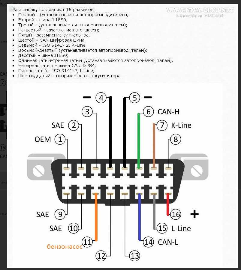 На каких авто отсутствует диагностический разъем obd 2