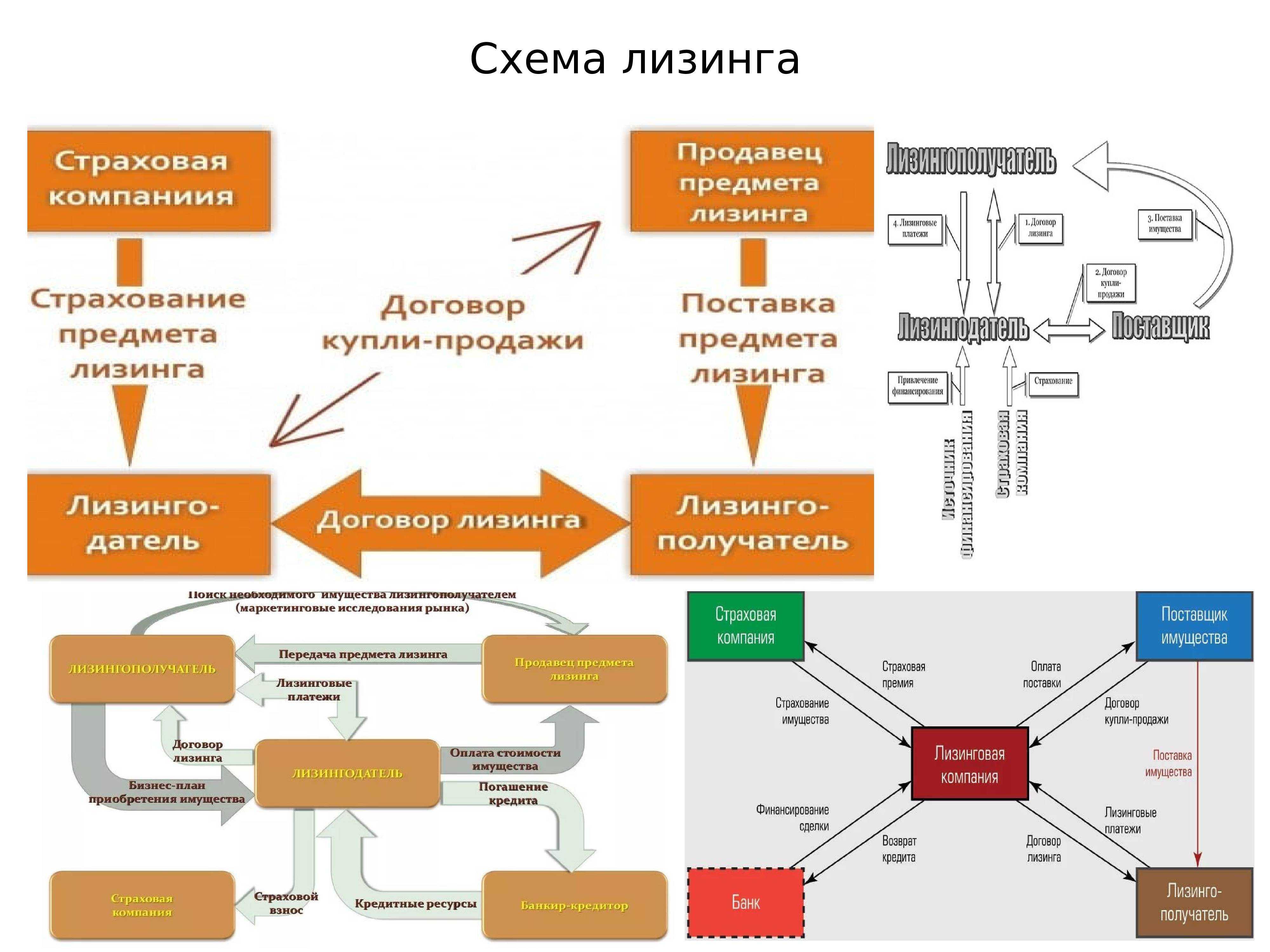 Тинькофф: лизинг для ип и ооо