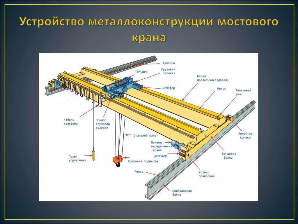 Крюковые подвески для подъемных кранов: назначение, устройство, виды