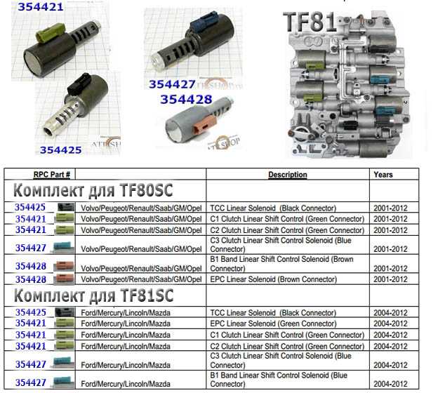 Акпп aisin tf-80sc (af40, ам6, aw6a-el).