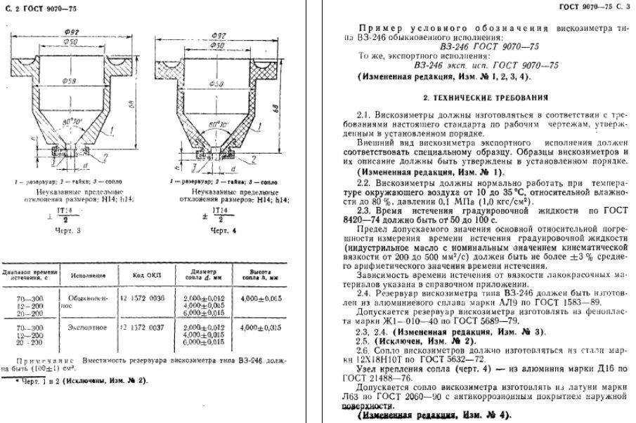 Вязкость краски в din: таблица оптимальных значений. инструкция, как правильно определить вязкость состава краски