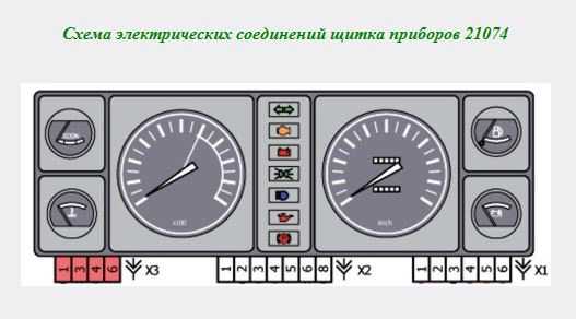 Панели приборов ваз-2107: схема, описание