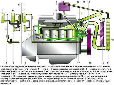 Система охлаждения газ 3102 406 двигатель