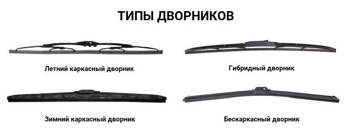 Стеклоочиститель