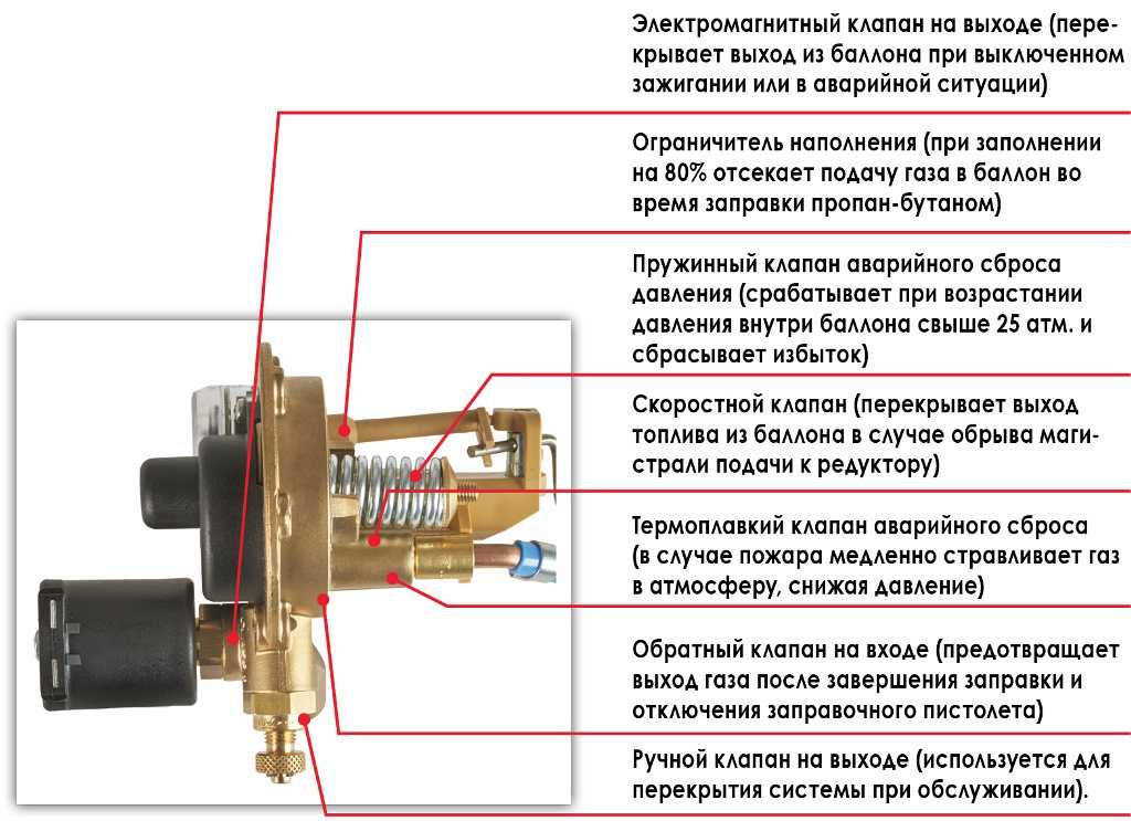 Не работает кнопка гбо 4 поколения – информационный сайт