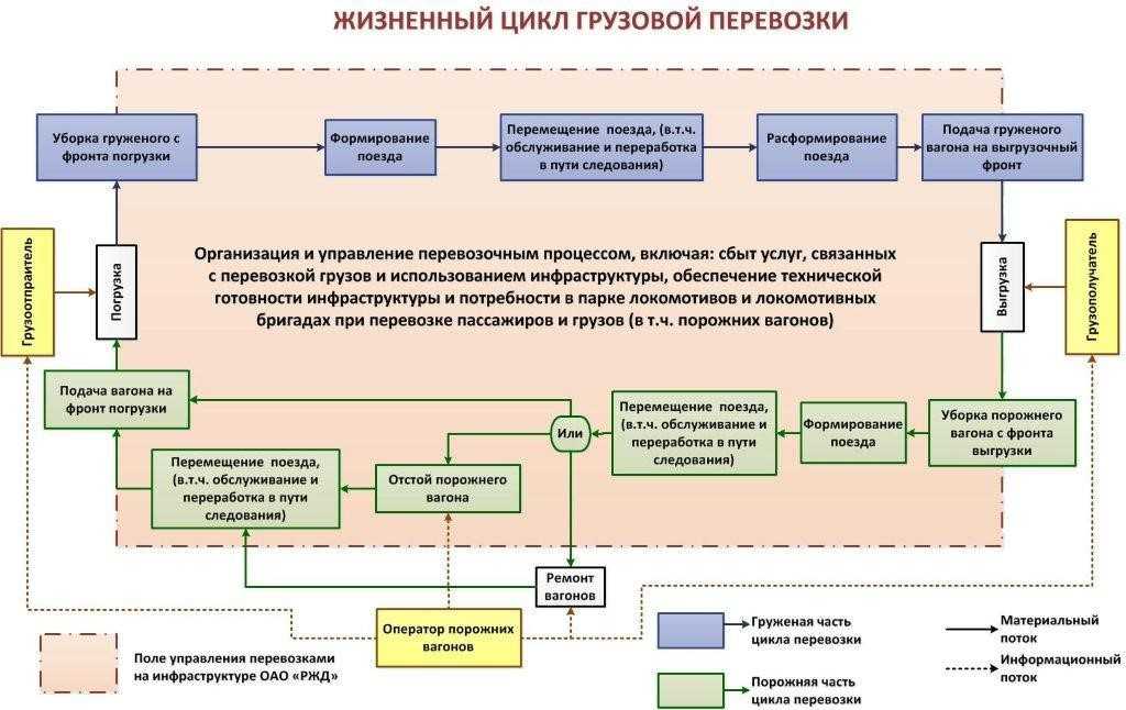 Пто колядичи авто 06529 контакты