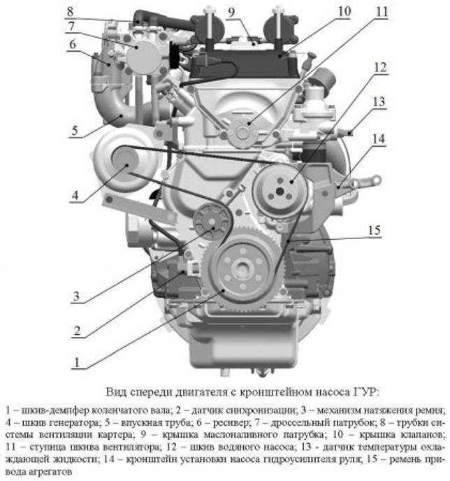 5.6. руководство по ремонту двигателя змз – 409.10 (оао «заволжский моторный завод»). приложение. проверка и корректировка фаз газораспределения двигателя змз – 409.10. — «важно всем» - автотранспортный портал