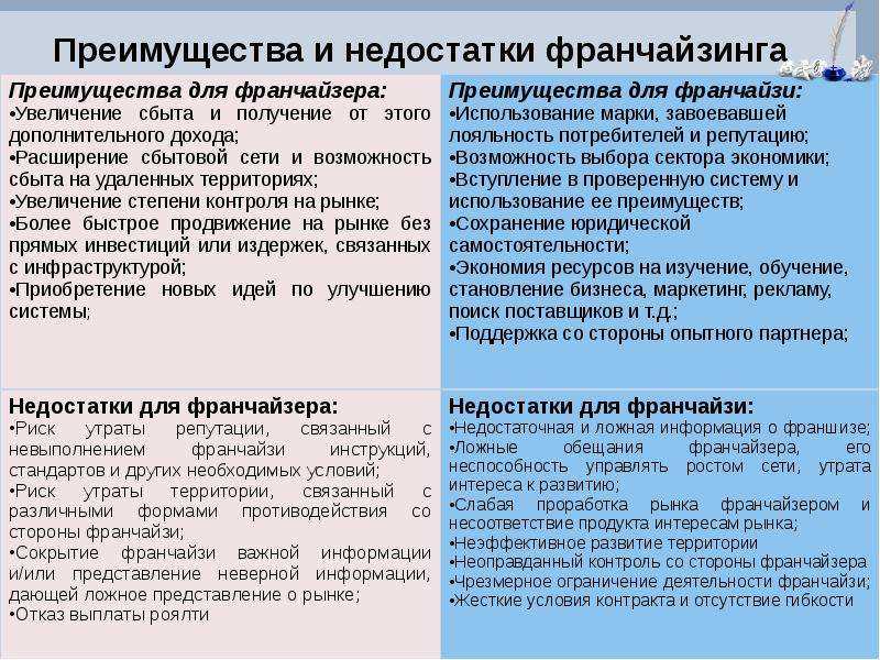 Франшиза автодок: условия, стоимость, преимущества и недостатки