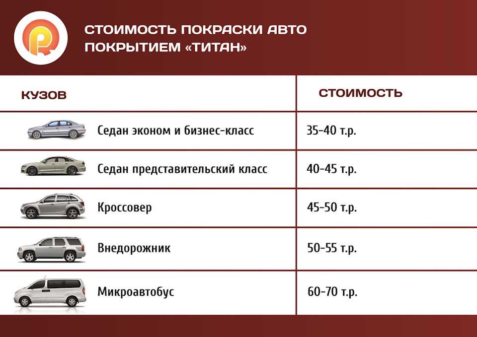 Покраска автомобиля своими руками: инструменты и материалы для работы в гараже +видео