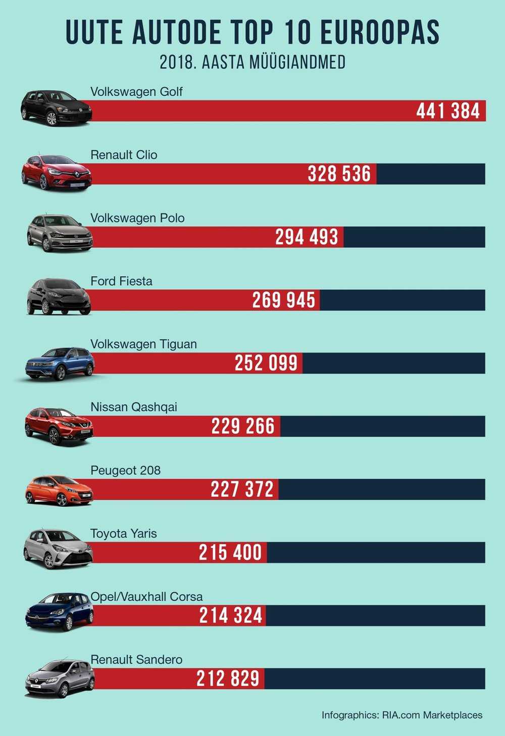Сайты по продажам автомобилей в беларуси: самые популярные