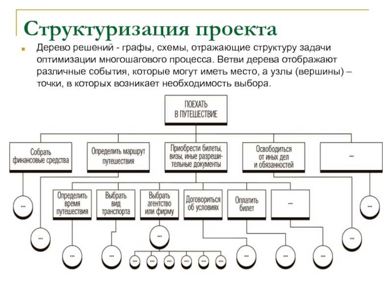 Дерево целей: пример составления. дерево целей организации на примере компании apple