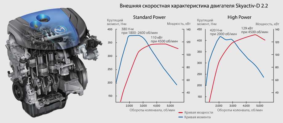 Как выставить зажигание на инжекторе своими руками