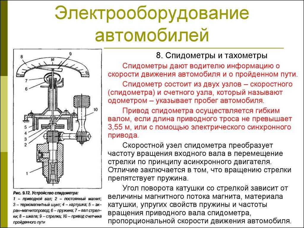 Привод спидометра ваз 21074 инжектор