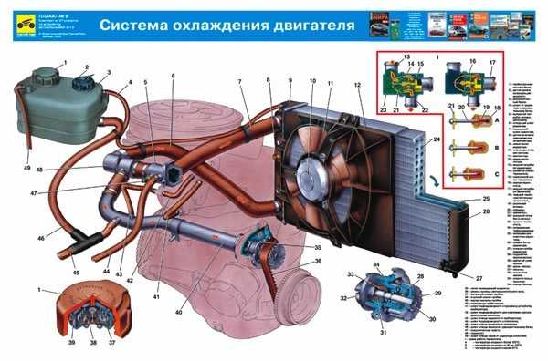 Лада 2112 система охлаждения двигателя