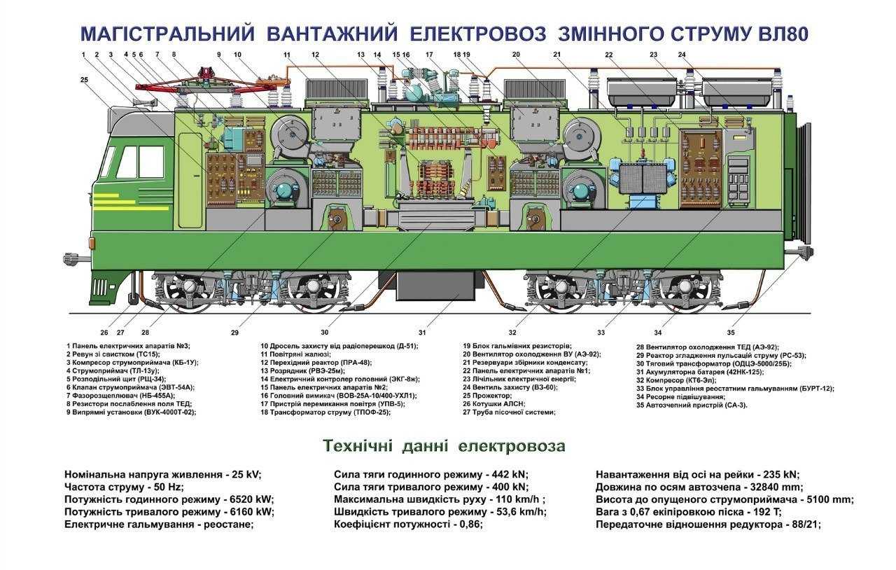 Повышение работоспособности колесно-моторных блоков электровозов серии 2эс6  юрасов олег дмитриевич