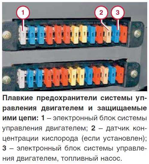 Предохранители и реле газель соболь (5 видео)
