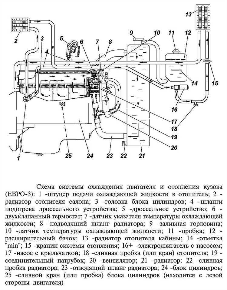 Как включить печку на уаз буханка