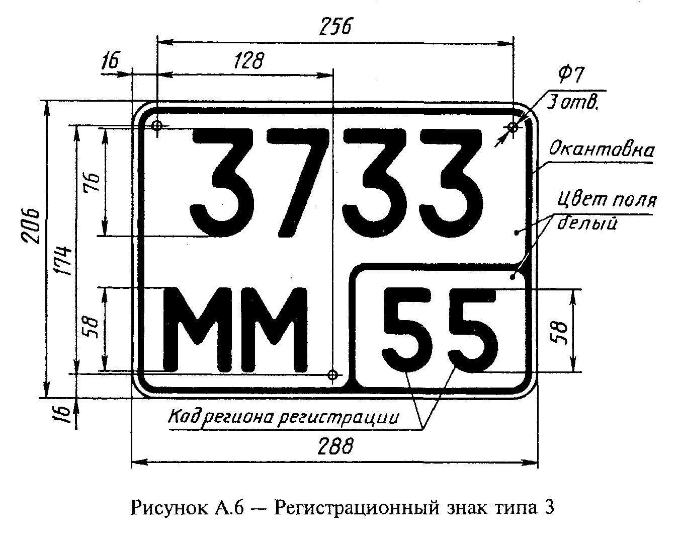 Автомобильные коды стран мира. автомобильные коды стран мира код страны ae