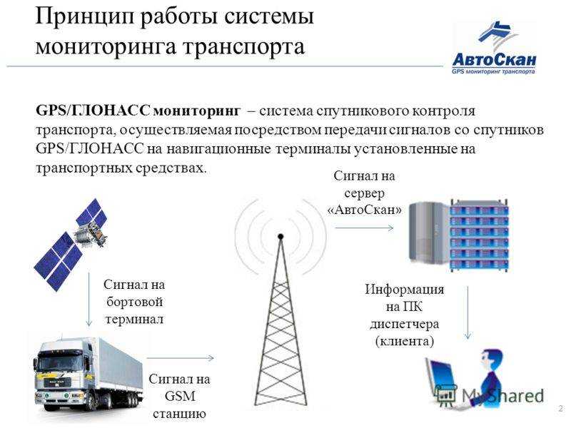 Мониторинг автотранспорта помогает сэкономить деньги и контролировать работу сотрудника, либо защититься от кражи Благодаря спутнику авто онлайн Глонасс клиент может получать информацию о машине