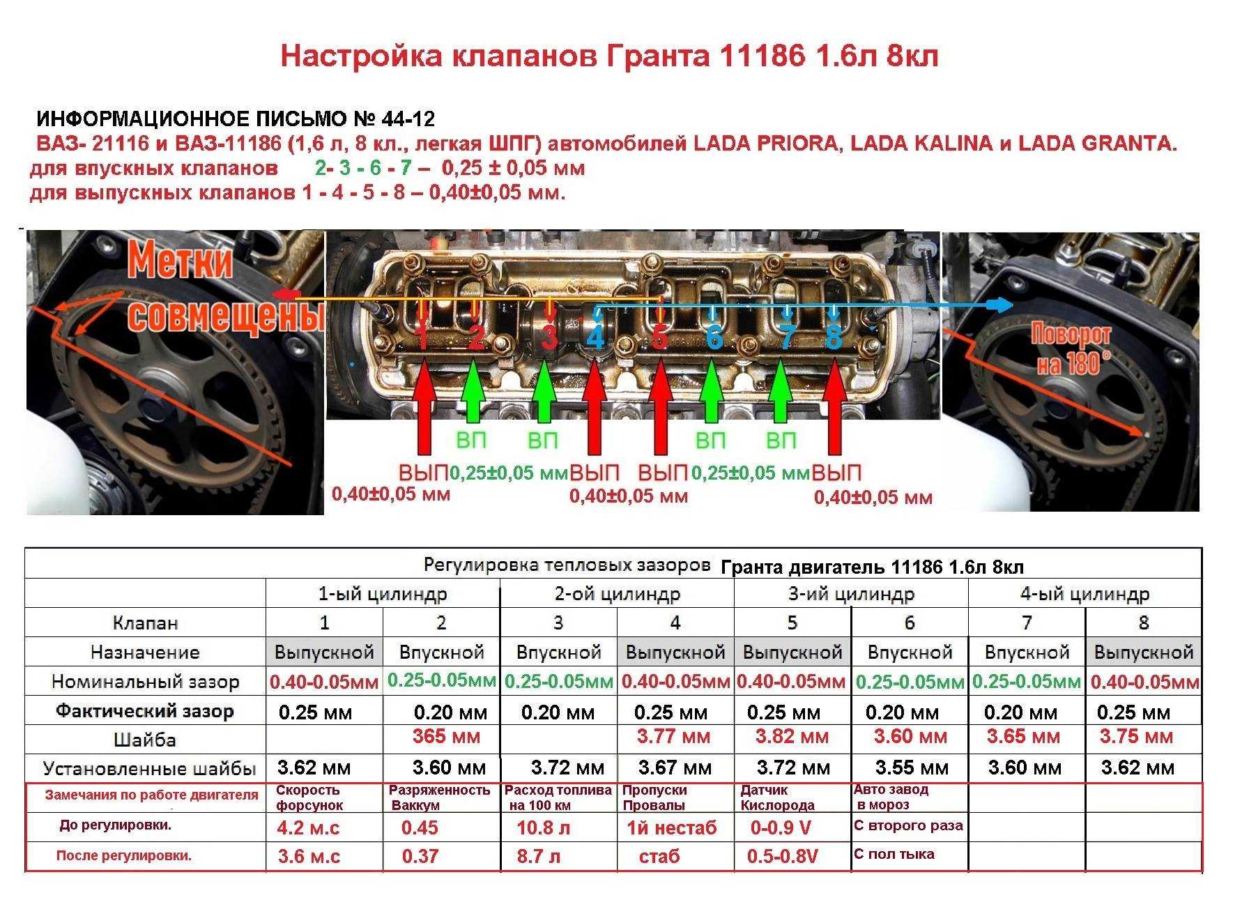 Как правильно поставить бронепровода на ваз 2114 8 клапанов инжектор
