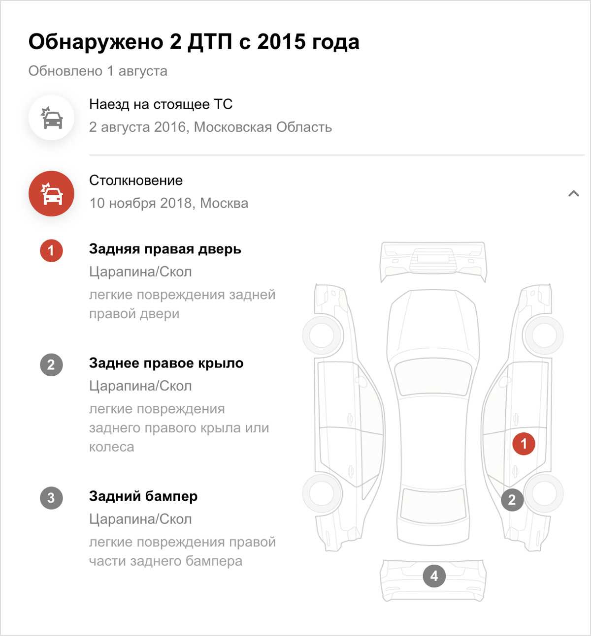Auto ru промокод на отчет 2023 — скидка до 50% на заказ отчета по автомобилю!