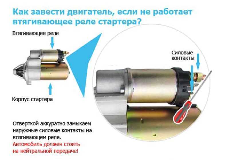 Стартер ваз 2112: где находится, как снять, замена - автоэксперт