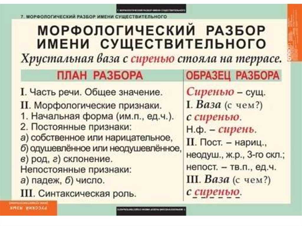 Ваш автомобиль или ваше авто: какого рода?