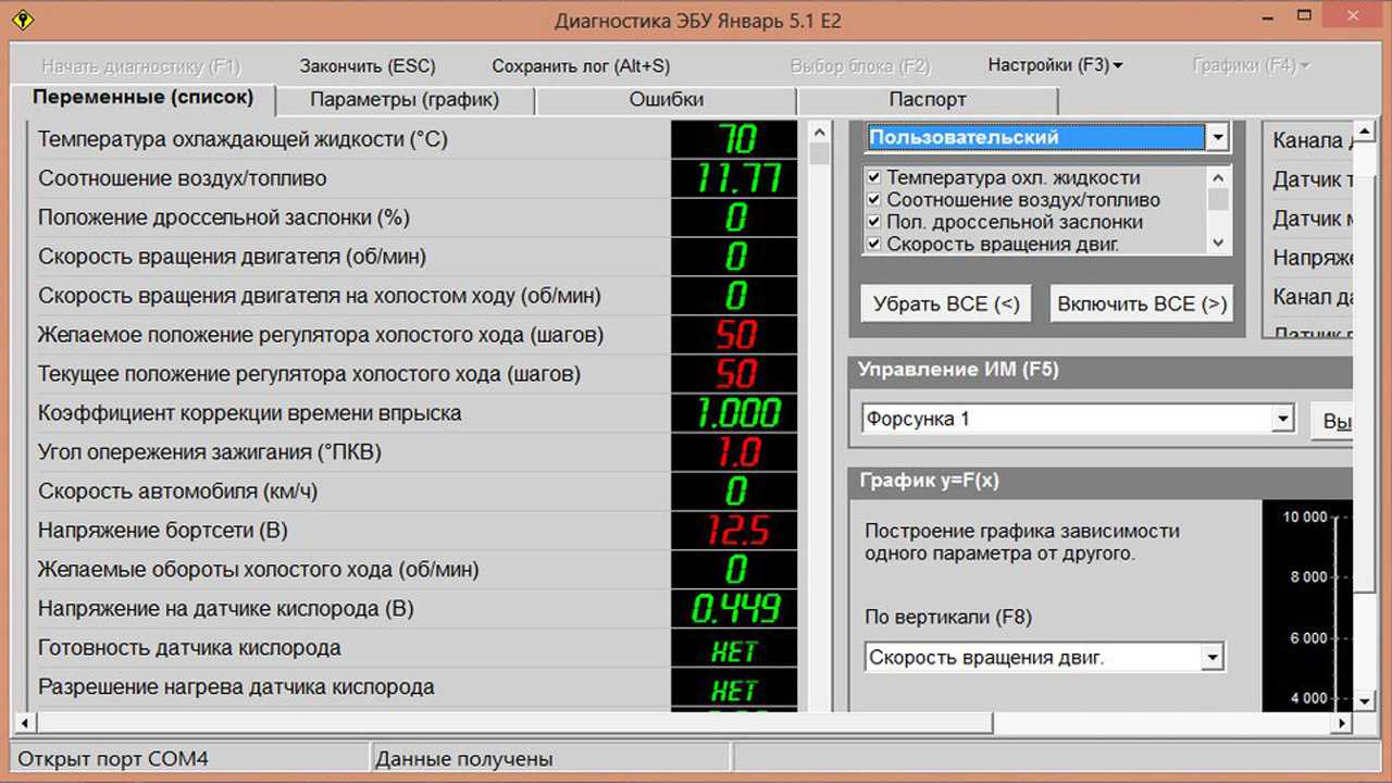 Самостоятельная компьютерная диагностика автомобилей ваз: что может быть проще?