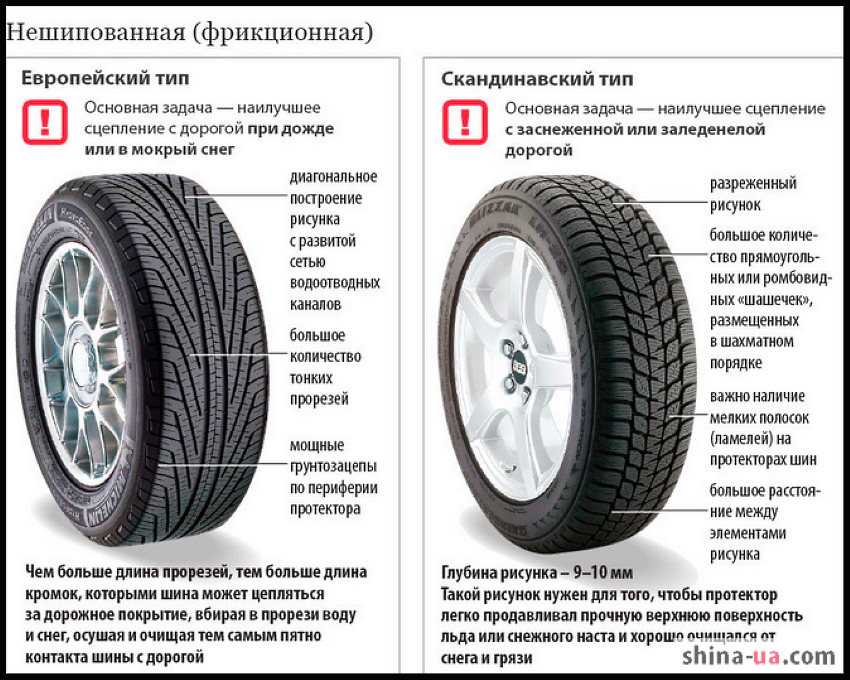 Липучки или шипы? какие шины применять эффективнее зимой?