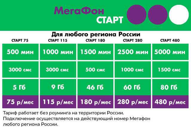 Опция «интернет по россии» от мегафон
