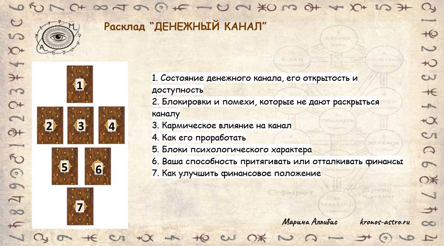 Расклады таро