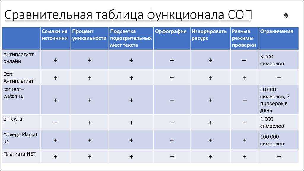 Шлифмашина вибрационная: назначение, правила выбора, преимущества и рейтинг лучших моделей
