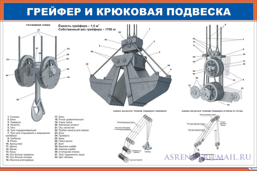 Автокраны — обзор рынка запчастей             » 13.6.1 критерии отказов и предельных состояний крана, основных сборочных единиц