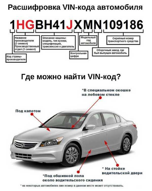 Проверка растаможки авто по vin-коду