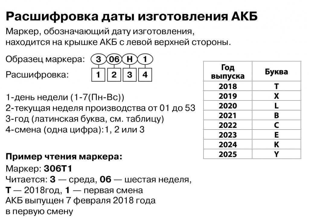 Маркирование автомобильных аккумуляторных батарей