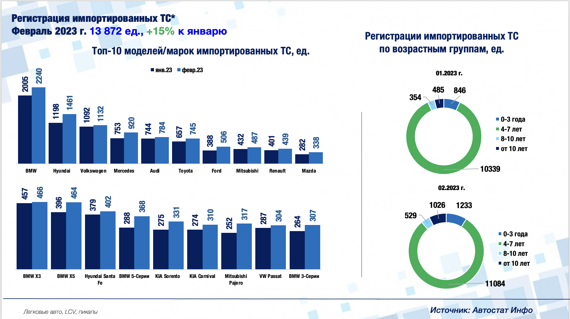 Проверка авто по госномеру или vin - телеграмм-бот: как добавить и пользоваться