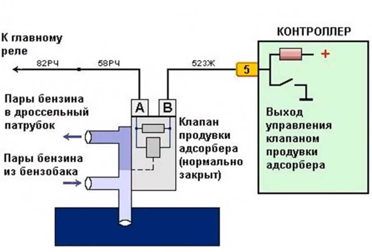 Замена абсорбера ваз 2114 - авто журнал карлазарт