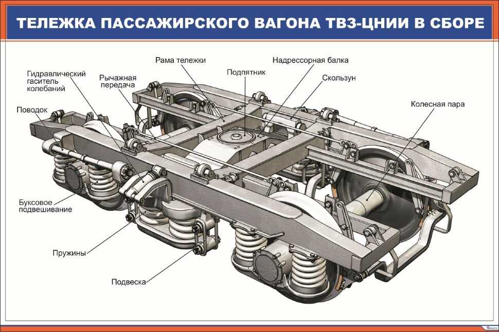 Классификация подвижного состава ржд.  вагоны.