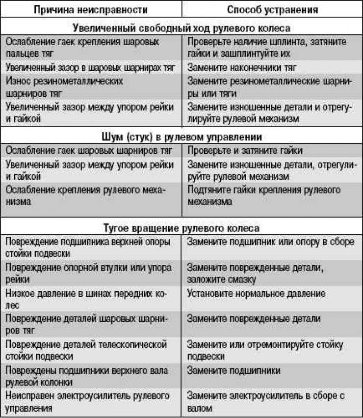 Задняя подвеска