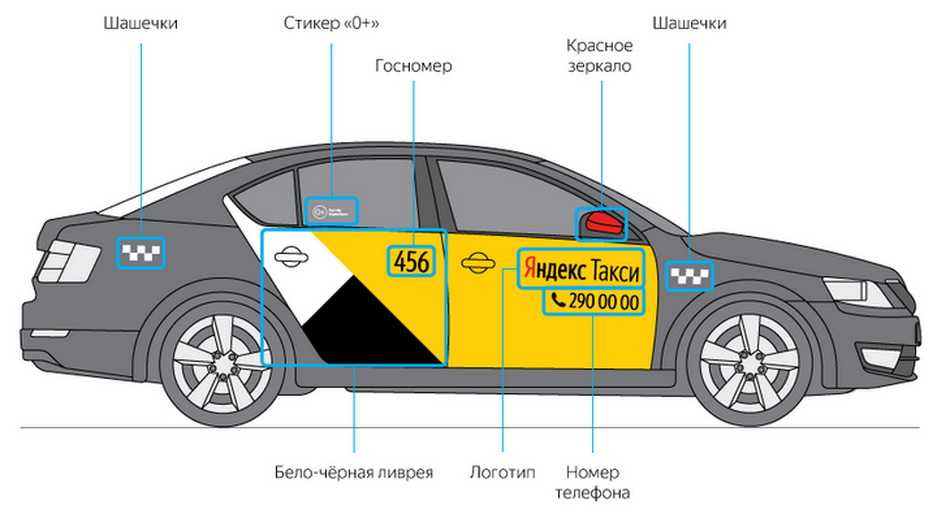 Стоит ли оклеивать автомобиль в «яндекс.такси» 🦈 avtoshark.com