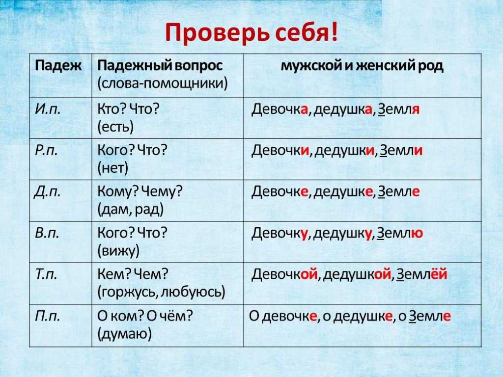 Ваша машина это он или она?